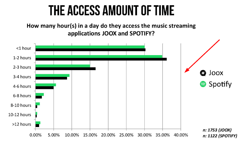 Spotify Vs Joox Which Music Streaming Service Is Better 2654